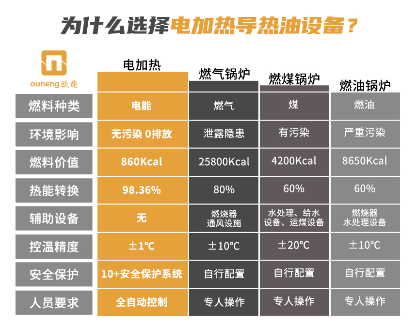 電加熱防爆導熱油設備怎么選