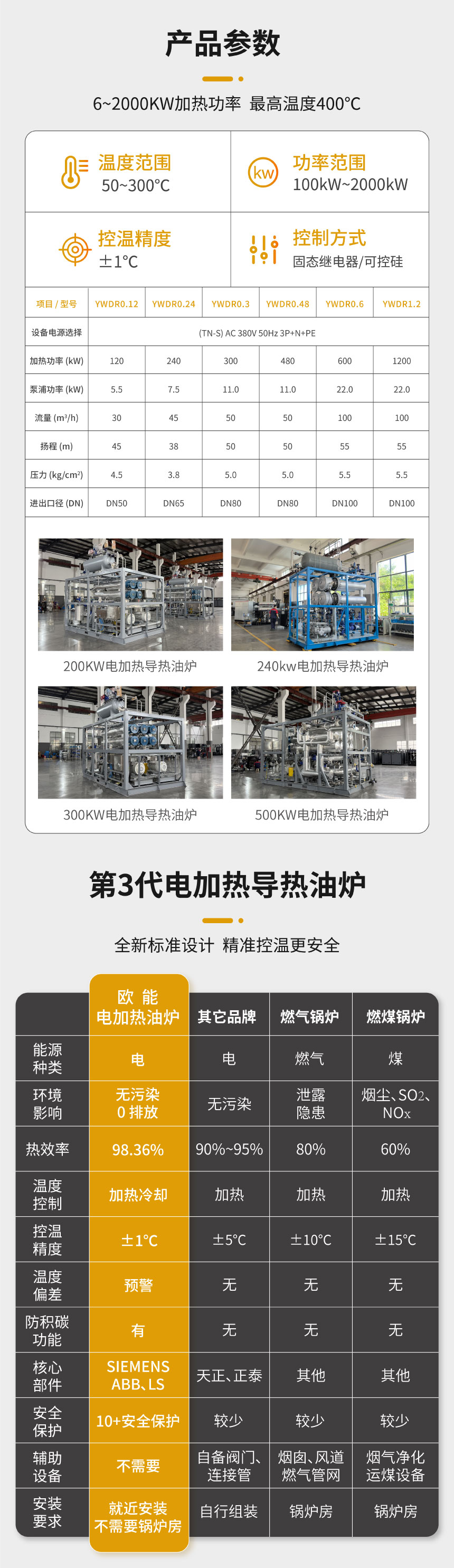 2000KW導熱油爐