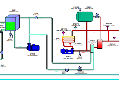 冷熱一體機工作原理圖及種類，「歐能機械」分析